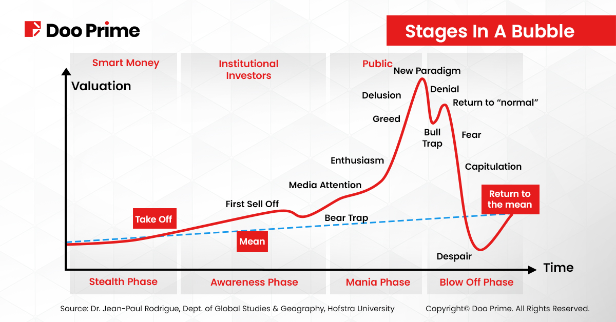 Image Source: The Geography of Transport Systems