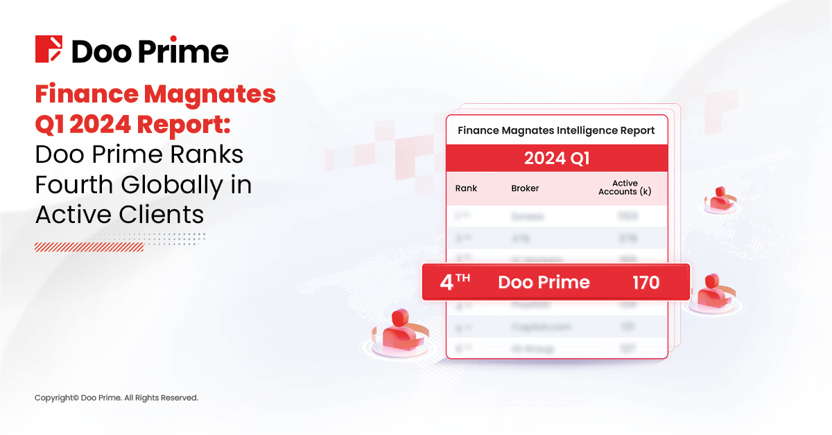 Finance Magnates Q1 2024 Report: Doo Prime Ranks Fourth Globally in Active Clients