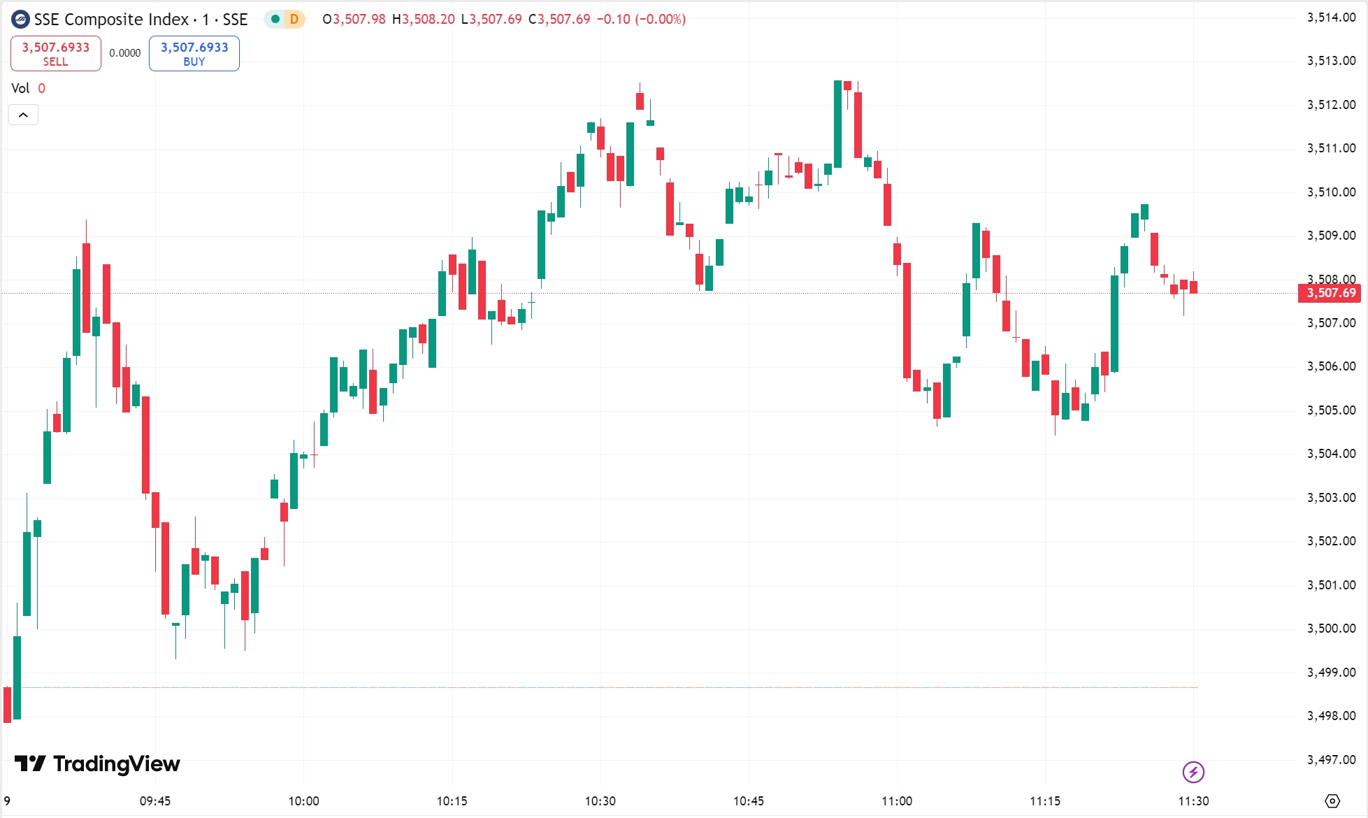 Markets React to Tariff News, Shanghai Index Hits 8-Month High