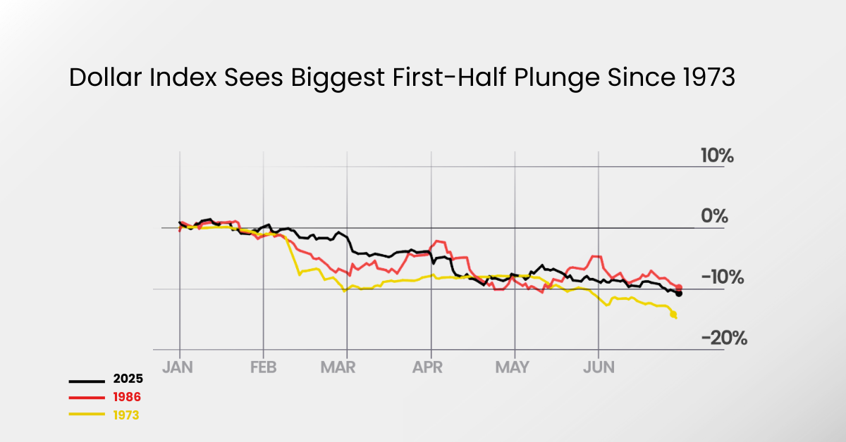 Will the US Dollar Keep Falling in 2025? Key Trends Explained 