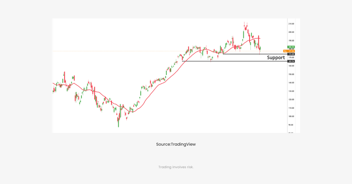 black friday ai stocks nvda chart