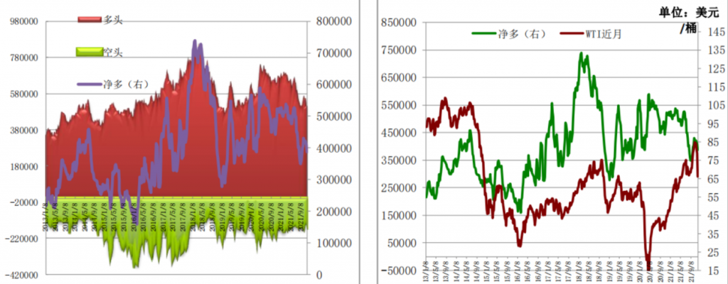 EIA原油库存数据8周首升,WTI高位回落跌幅3%