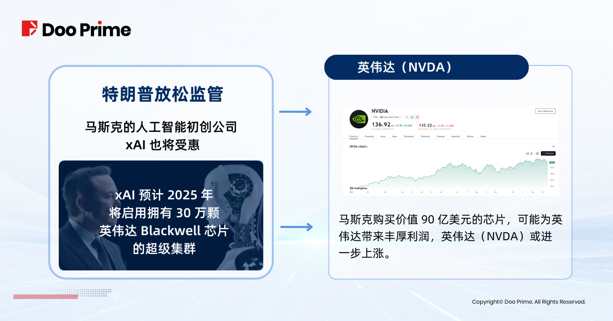 实用教程 | 特朗普胜选,助力马斯克撬动股市?