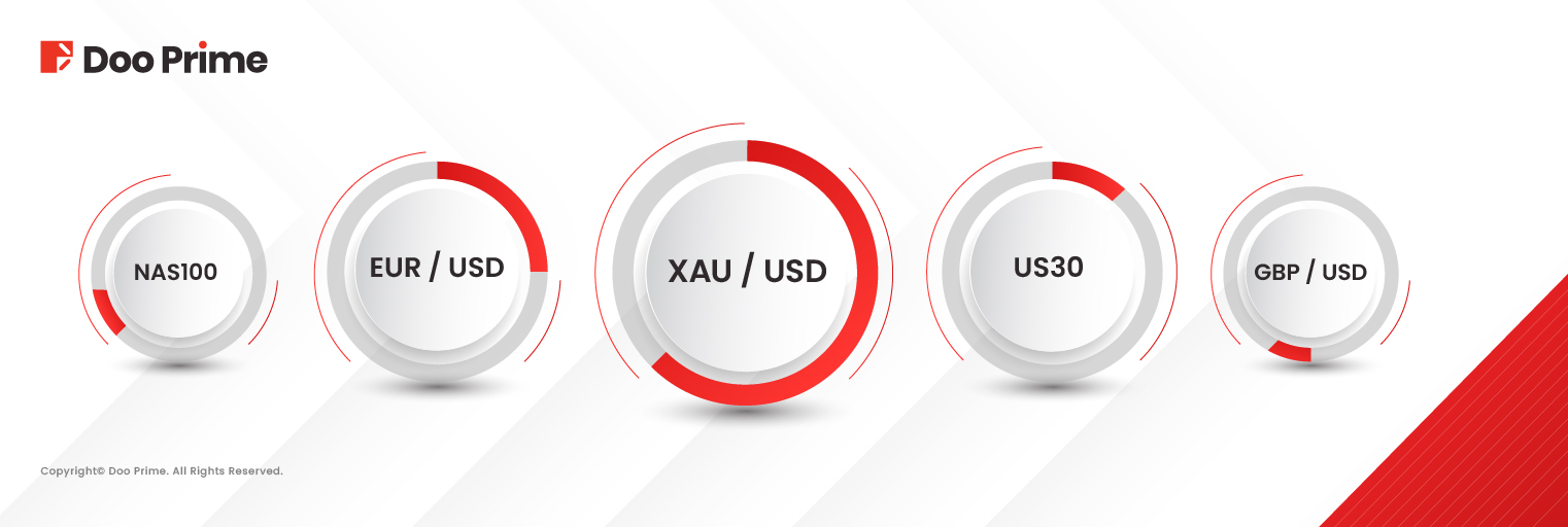 Doo Prime ทำสถิติปริมาณการซื้อขายแข็งแกร่งในเดือนเมษายน 2568 